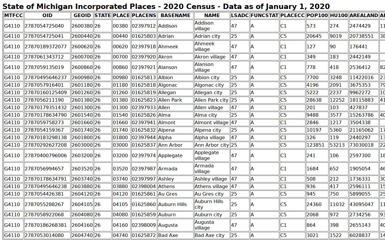 Owosso Shiawassee County court docket Census population context